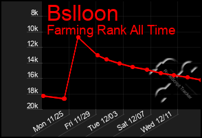 Total Graph of Bslloon