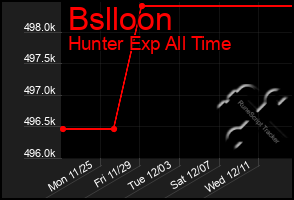 Total Graph of Bslloon