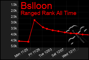 Total Graph of Bslloon