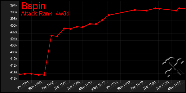 Last 31 Days Graph of Bspin