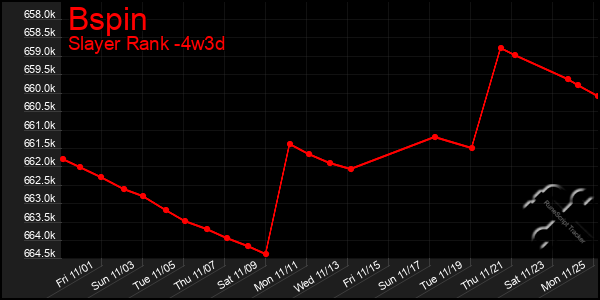 Last 31 Days Graph of Bspin