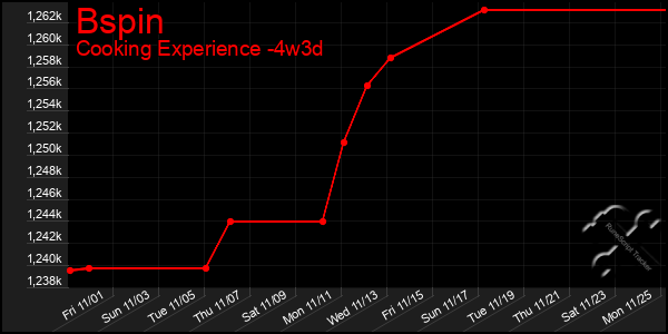 Last 31 Days Graph of Bspin