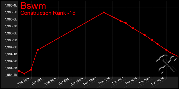 Last 24 Hours Graph of Bswm