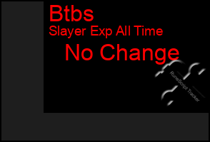 Total Graph of Btbs