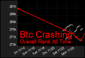 Total Graph of Btc Crashing