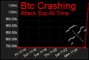 Total Graph of Btc Crashing