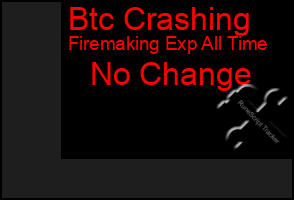 Total Graph of Btc Crashing