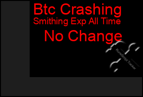 Total Graph of Btc Crashing