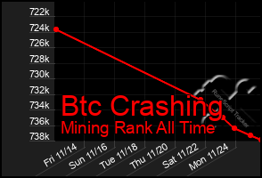 Total Graph of Btc Crashing