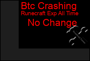 Total Graph of Btc Crashing