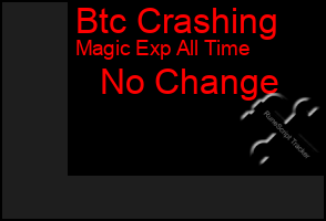 Total Graph of Btc Crashing