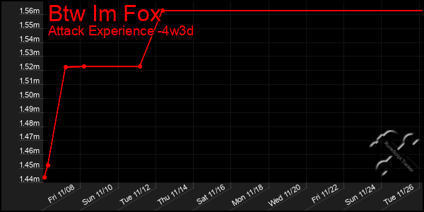 Last 31 Days Graph of Btw Im Fox