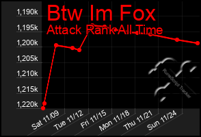 Total Graph of Btw Im Fox