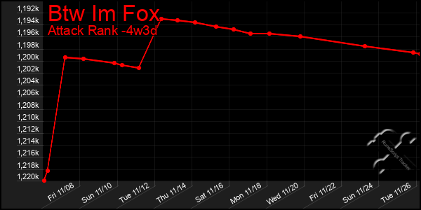 Last 31 Days Graph of Btw Im Fox