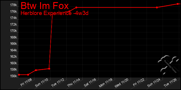 Last 31 Days Graph of Btw Im Fox