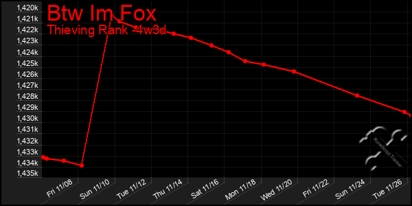 Last 31 Days Graph of Btw Im Fox