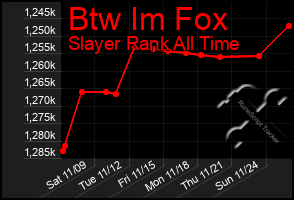 Total Graph of Btw Im Fox