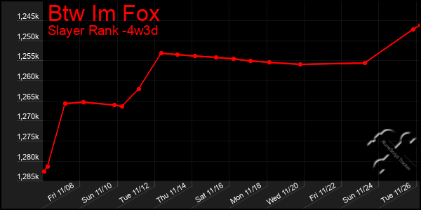 Last 31 Days Graph of Btw Im Fox