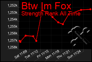 Total Graph of Btw Im Fox