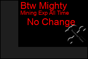 Total Graph of Btw Mighty