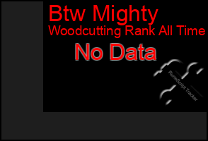 Total Graph of Btw Mighty