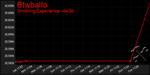 Last 31 Days Graph of Btwballo