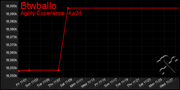 Last 31 Days Graph of Btwballo