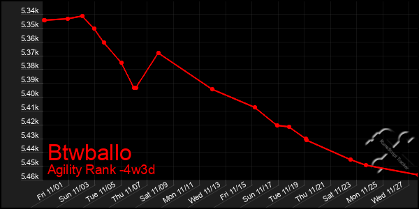 Last 31 Days Graph of Btwballo