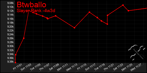 Last 31 Days Graph of Btwballo