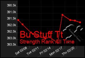 Total Graph of Bu Stuff Tt