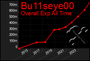 Total Graph of Bu11seye00