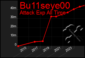 Total Graph of Bu11seye00