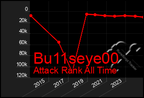 Total Graph of Bu11seye00