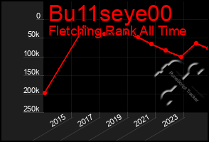 Total Graph of Bu11seye00