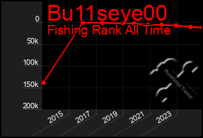 Total Graph of Bu11seye00