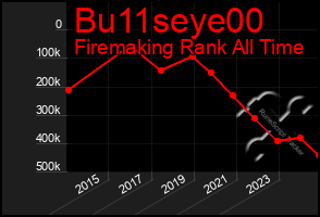 Total Graph of Bu11seye00