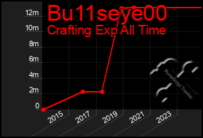 Total Graph of Bu11seye00