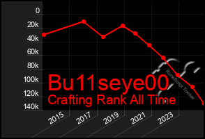 Total Graph of Bu11seye00