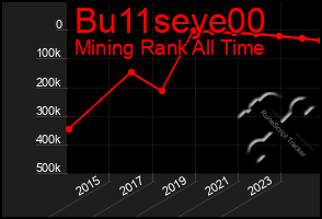 Total Graph of Bu11seye00