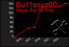 Total Graph of Bu11seye00