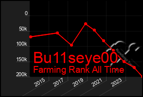 Total Graph of Bu11seye00