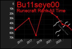 Total Graph of Bu11seye00