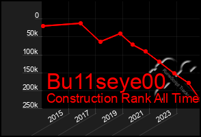 Total Graph of Bu11seye00