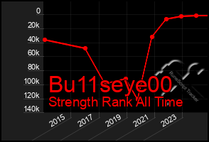 Total Graph of Bu11seye00