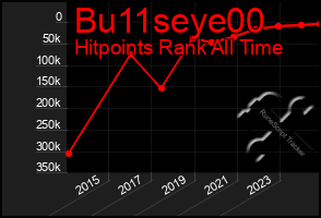 Total Graph of Bu11seye00