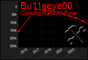 Total Graph of Bu11seye00