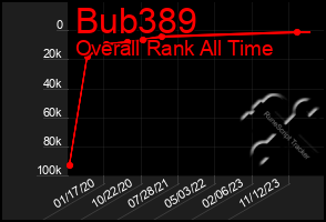 Total Graph of Bub389