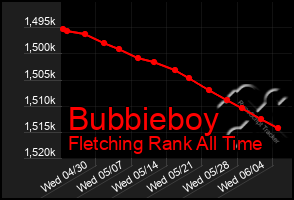 Total Graph of Bubbieboy