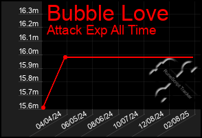 Total Graph of Bubble Love