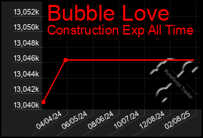 Total Graph of Bubble Love